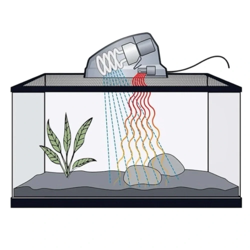 Zilla Heat & UVB Basking Fixture